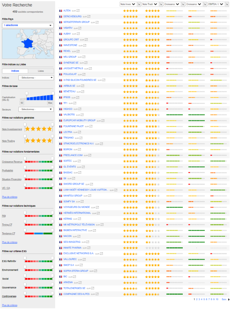 Interface ZoneBourse